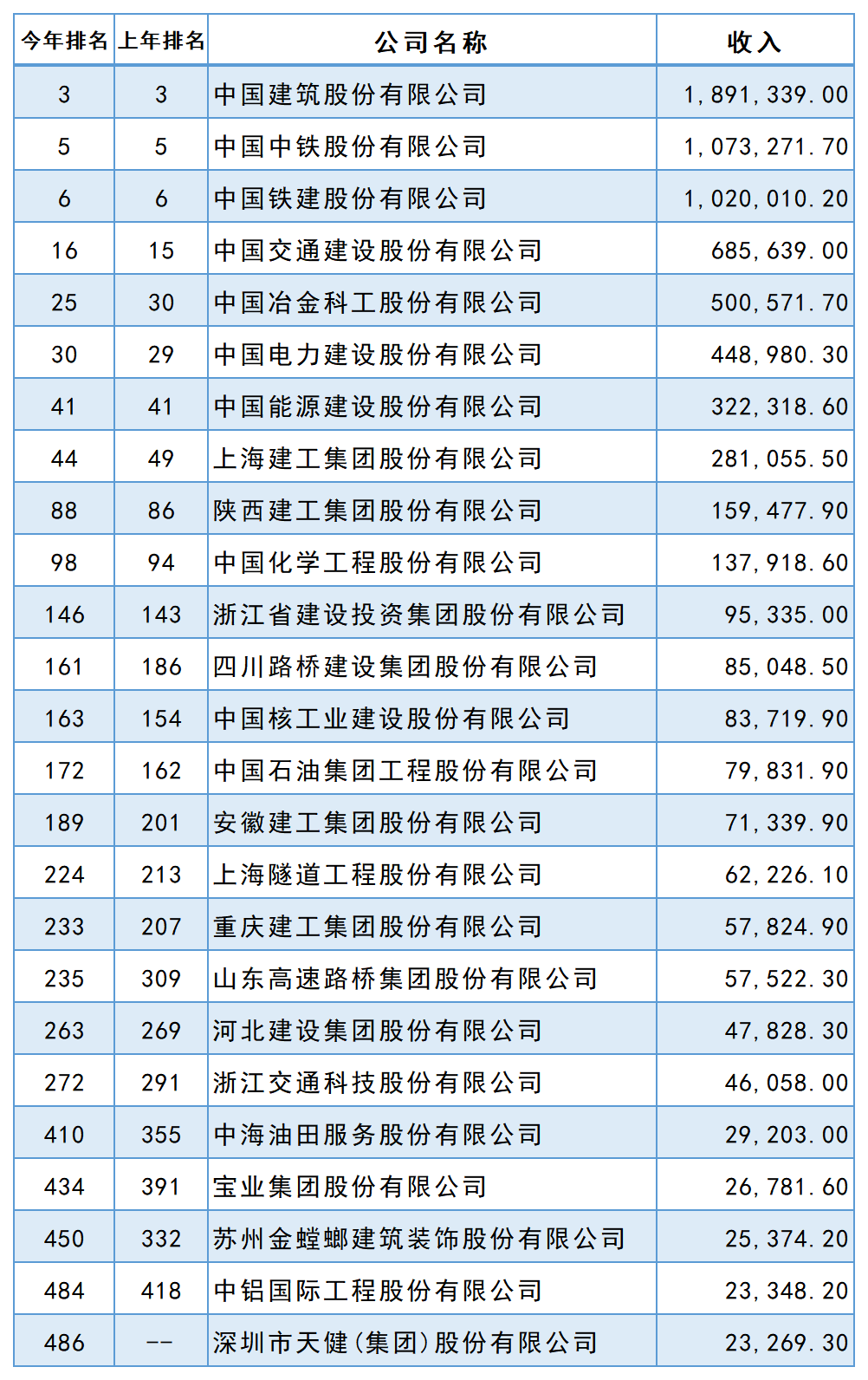 2022꡶ؔЇ500а񹫲25ҽИIIϰ